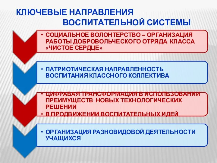 КЛЮЧЕВЫЕ НАПРАВЛЕНИЯ ВОСПИТАТЕЛЬНОЙ СИСТЕМЫ