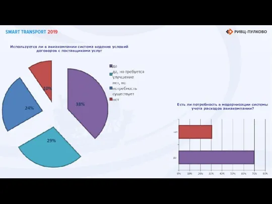 Используется ли в авиакомпании система ведения условий договоров с поставщиками услуг Есть