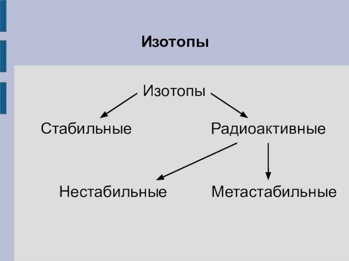 Изотопы Изотопы Стабильные Радиоактивные Нестабильные Метастабильные