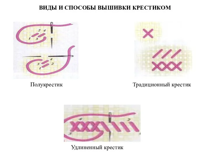 ВИДЫ И СПОСОБЫ ВЫШИВКИ КРЕСТИКОМ Полукрестик Традиционный крестик Удлиненный крестик