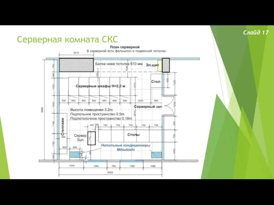 Серверная комната СКС Слайд 17