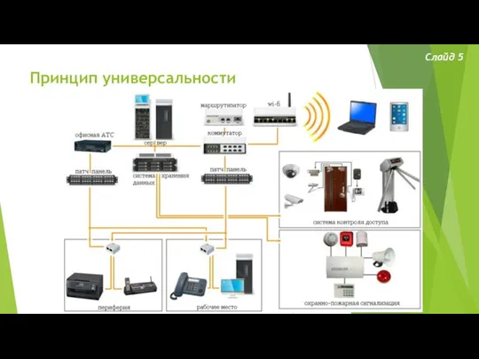 Принцип универсальности Слайд 5