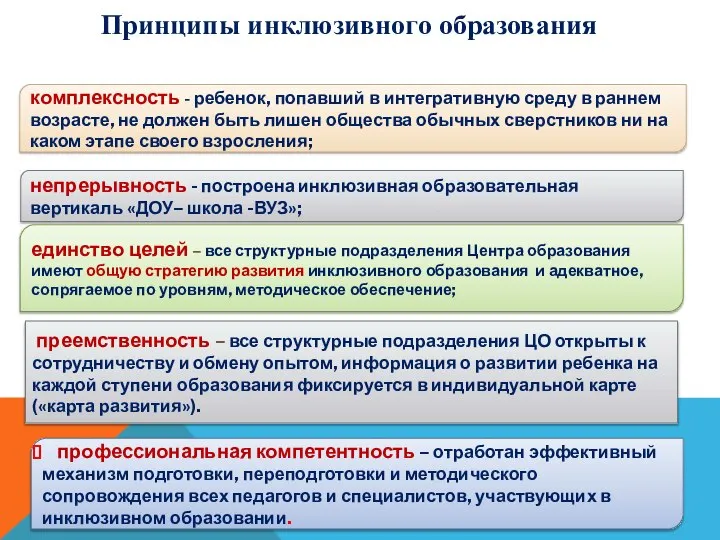 Принципы инклюзивного образования комплексность - ребенок, попавший в интегративную среду в раннем