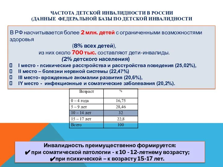 ЧАСТОТА ДЕТСКОЙ ИНВАЛИДНОСТИ В РОССИИ (ДАННЫЕ ФЕДЕРАЛЬНОЙ БАЗЫ ПО ДЕТСКОЙ ИНВАЛИДНОСТИ В