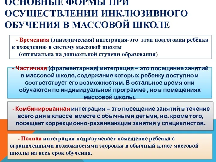 ОСНОВНЫЕ ФОРМЫ ПРИ ОСУЩЕСТВЛЕНИИ ИНКЛЮЗИВНОГО ОБУЧЕНИЯ В МАССОВОЙ ШКОЛЕ - Частичная (фрагментарная)