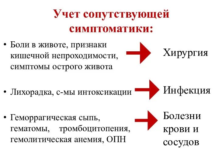 Учет сопутствующей симптоматики: Боли в животе, признаки кишечной непроходимости, симптомы острого живота