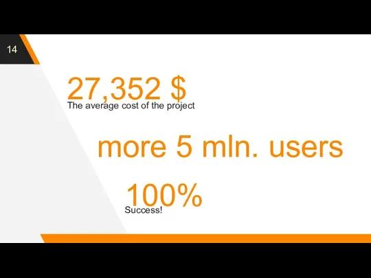 27,352 $ The average cost of the project 100% Success! more 5 mln. users