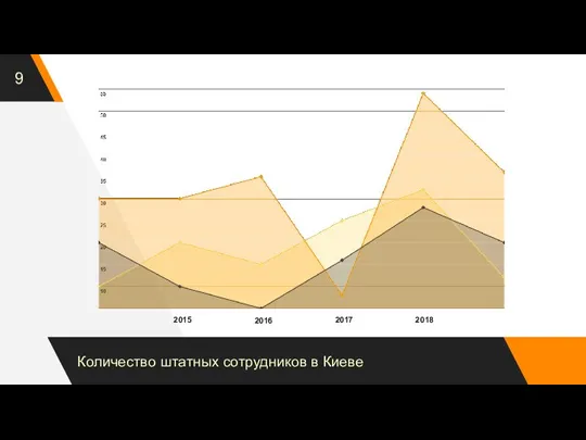 Количество штатных сотрудников в Киеве 2018 2017 2016 2015