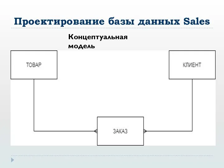 Проектирование базы данных Sales Концептуальная модель