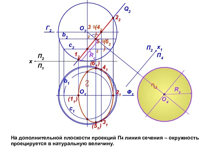 На дополнительной плоскости проекций П4 линия сечения – окружность проецируется в натуральную