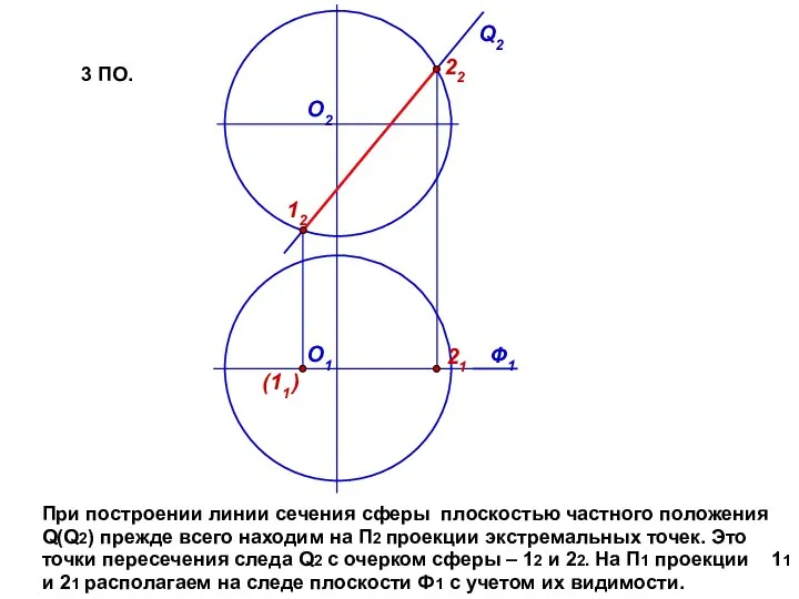 Q2 О1 О2 При построении линии сечения сферы плоскостью частного положения Q(Q2)