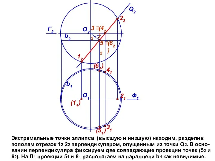 Экстремальные точки эллипса (высшую и низшую) находим, разделив пополам отрезок 12 22