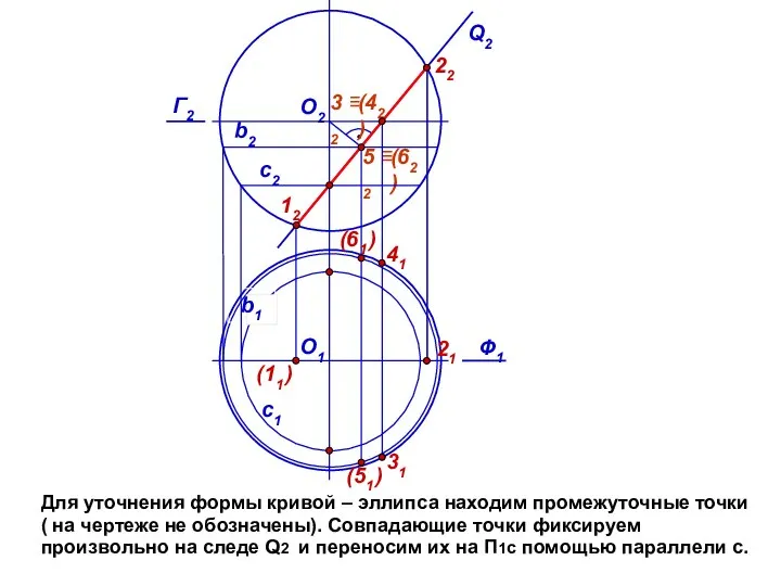 Для уточнения формы кривой – эллипса находим промежуточные точки ( на чертеже