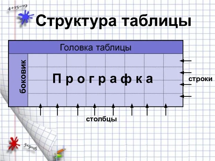 Структура таблицы П р о г р а ф к а столбцы строки боковик