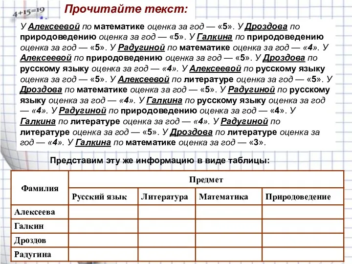 Представим эту же информацию в виде таблицы: Прочитайте текст: У Алексеевой по