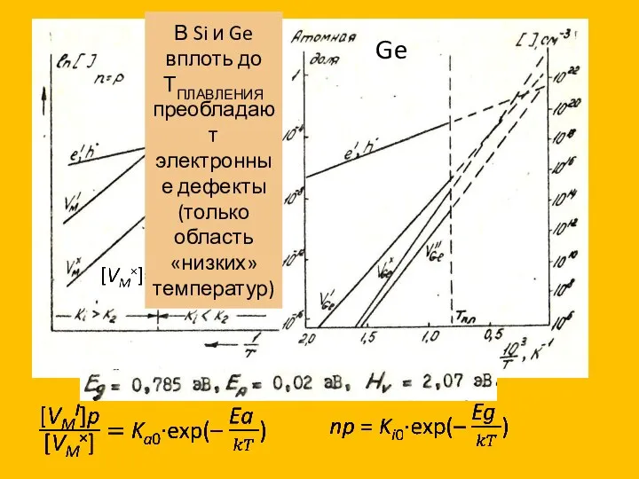 Ge В Si и Ge вплоть до ТПЛАВЛЕНИЯ преобладают электронные дефекты (только область «низких» температур)