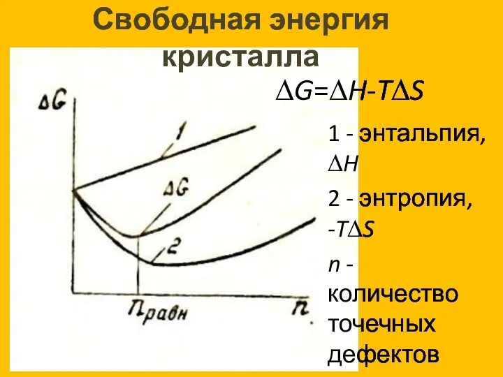 ∆G=∆H-T∆S 1 - энтальпия, ∆H 2 - энтропия, -T∆S n - количество