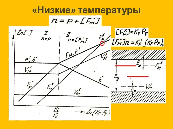 «Низкие» температуры