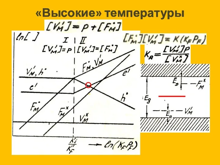 «Высокие» температуры