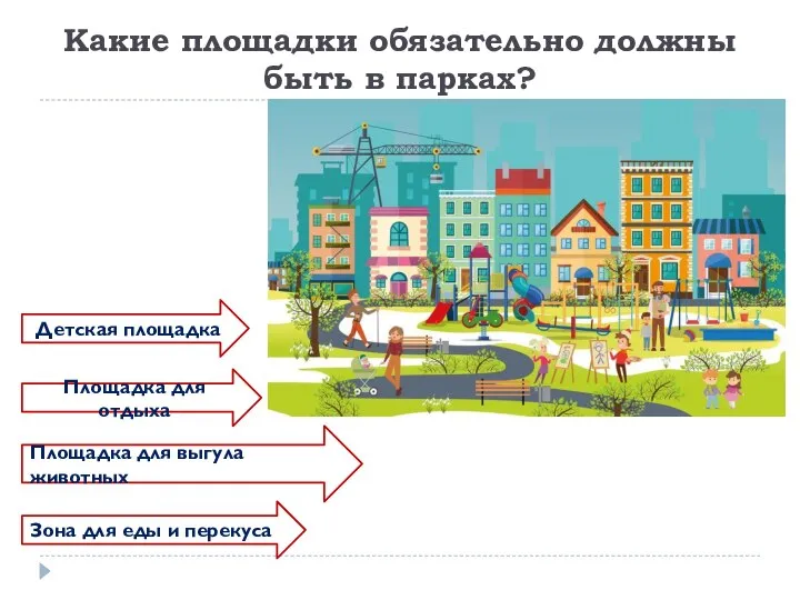 Какие площадки обязательно должны быть в парках? Детская площадка Площадка для отдыха