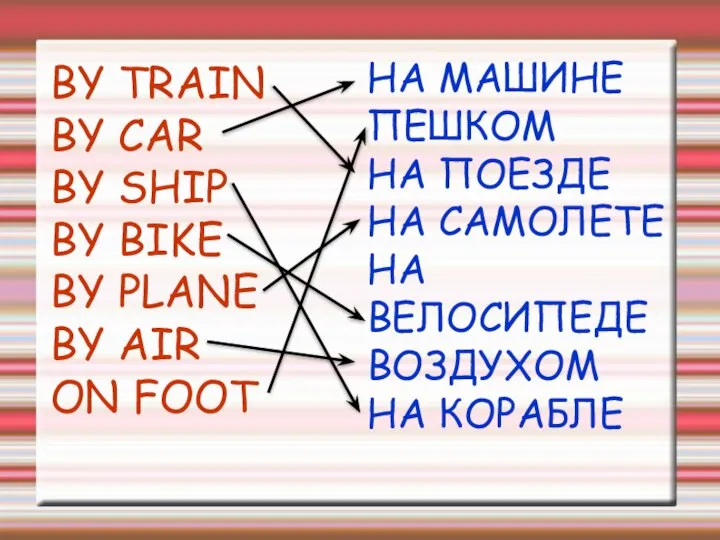 BY TRAIN BY CAR BY SHIP BY BIKE BY PLANE BY AIR