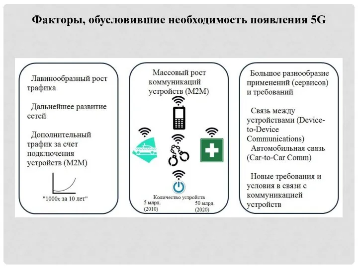 Факторы, обусловившие необходимость появления 5G