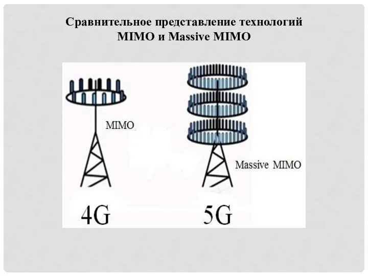 Сравнительное представление технологий MIMO и Massive MIMO