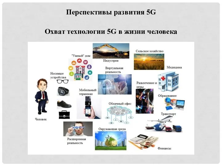 Перспективы развития 5G Охват технологии 5G в жизни человека