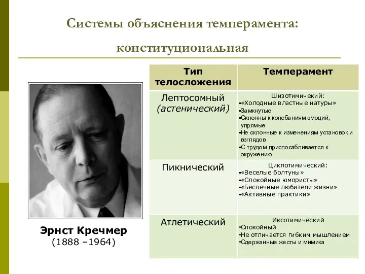 Системы объяснения темперамента: конституциональная Эрнст Кречмер (1888 –1964)