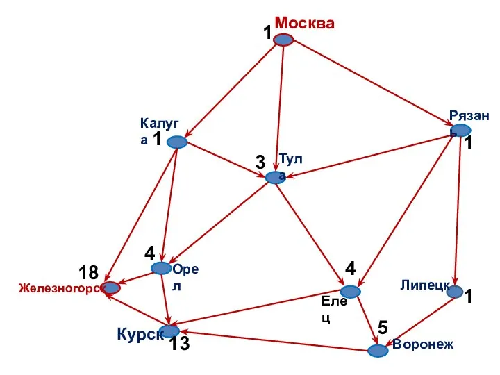 Москва Железногорск Тула Рязань Калуга Курск Орел Липецк Елец Воронеж 1 1