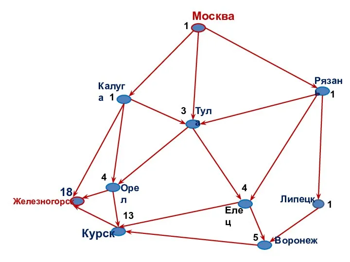 Москва Железногорск Тула Рязань Калуга Курск Орел Липецк Елец Воронеж 13 1