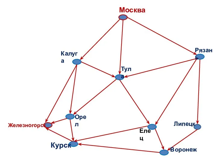 Москва Железногорск Тула Рязань Калуга Курск Орел Липецк Елец Воронеж