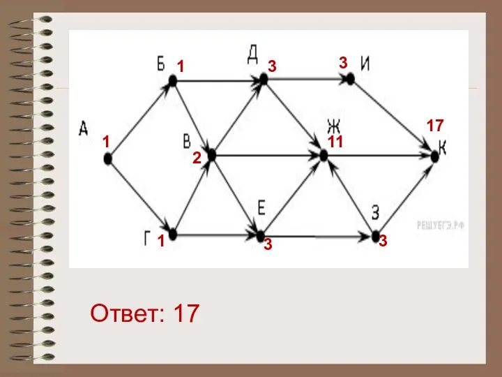 Ответ: 17 1 1 1 2 3 3 3 3 11 17