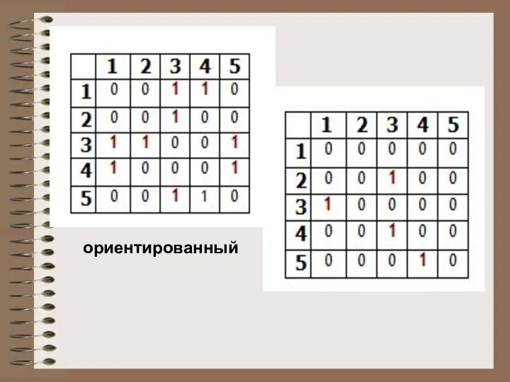 ориентированный