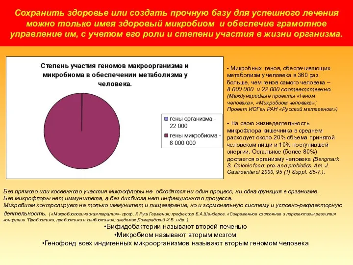 Сохранить здоровье или создать прочную базу для успешного лечения можно только имея