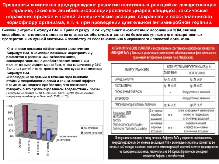 Препараты комплекса предупреждают развитие негативных реакций на лекарственную терапию, такие как антибиотикоассоциированная