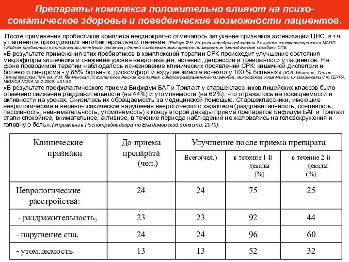 Препараты комплекса положительно влияют на психо-соматическое здоровье и поведенческие возможности пациентов. После