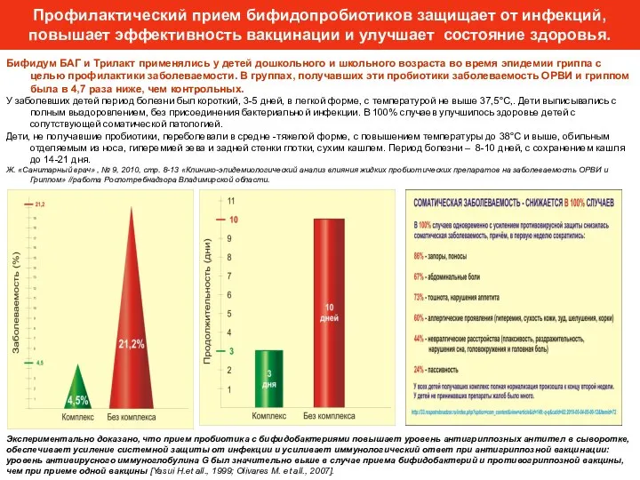 Бифидум БАГ и Трилакт применялись у детей дошкольного и школьного возраста во