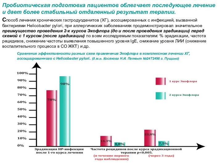 Способ лечения хронических гастродуоденитов (ХГ), ассоциированных с инфекцией, вызванной бактериями Helicobacter pylori,