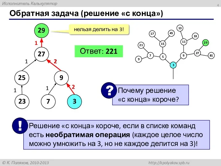 Обратная задача (решение «с конца») 29 нельзя делить на 3! 27 25