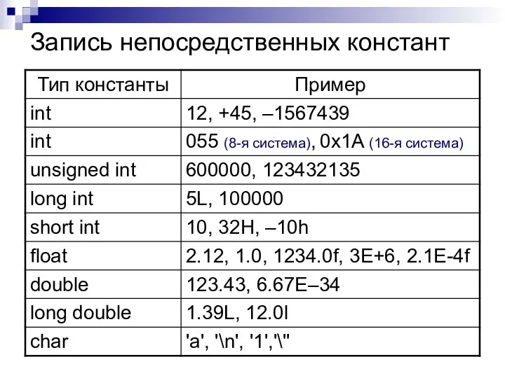 Запись непосредственных констант