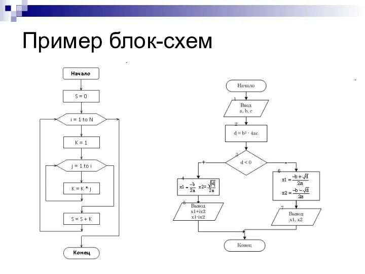 Пример блок-схем