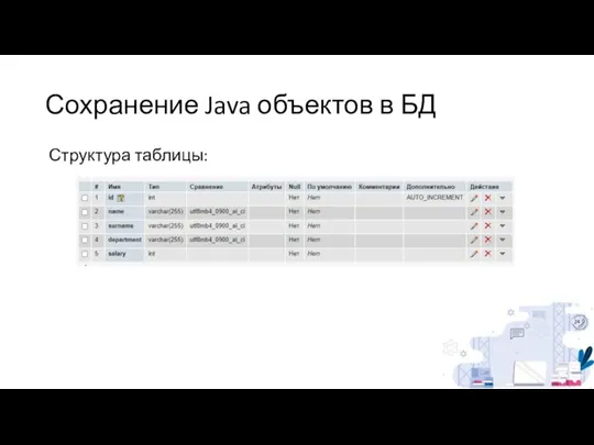 Сохранение Java объектов в БД Структура таблицы: