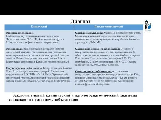 Диагноз Заключительный клинический и патологоанатомический диагнозы совпадают по основному заболеванию