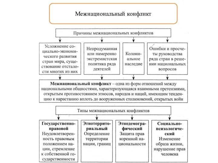 Межнациональный конфликт