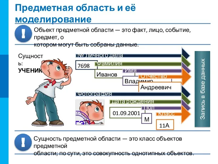 Сущность: УЧЕНИК Предметная область и её моделирование Запись в базе данных