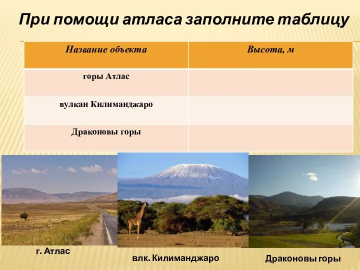 При помощи атласа заполните таблицу г. Атлас влк. Килиманджаро Драконовы горы