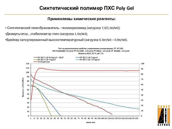 Синтетический полимер ПХС Poly Gel Применяемы химические реагенты: Синтетический гелеобразователь - полиакриламид