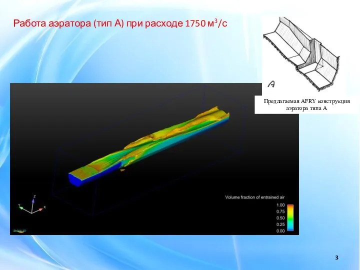 Работа аэратора (тип А) при расходе 1750 м3/с Предлагаемая AFRY конструкция аэратора типа A