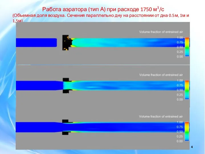 Работа аэратора (тип А) при расходе 1750 м3/с (Объемная доля воздуха. Сечения